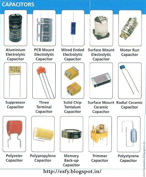 rectangular electrolytic capacitors|8.2: Capacitors and Capacitance .